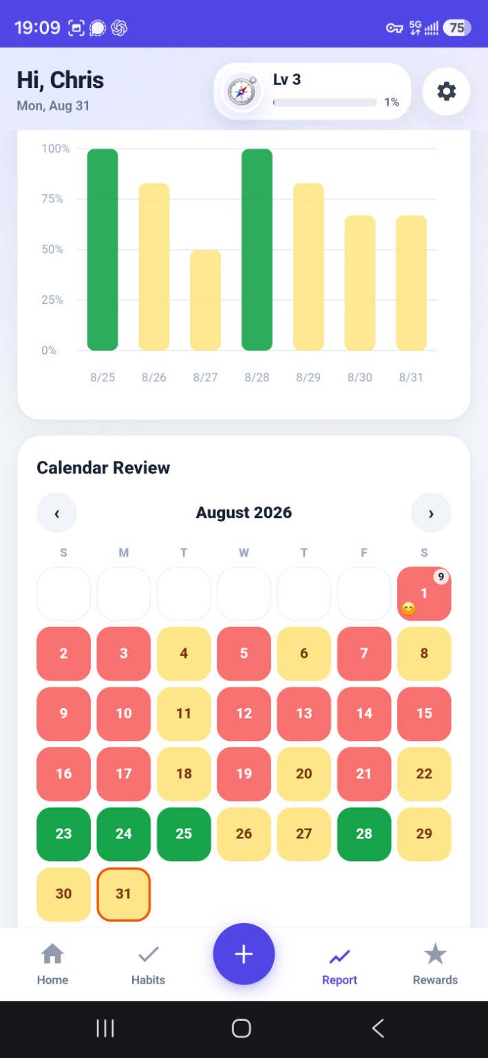 Functioning habit app report and calendar screen